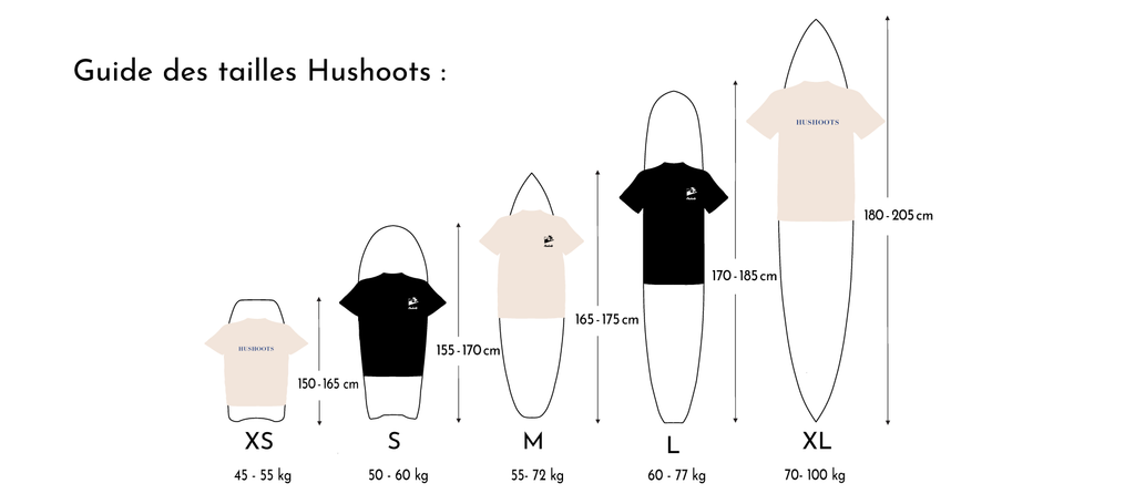 guide des tailles des t-shirts sur des planches de surf version large